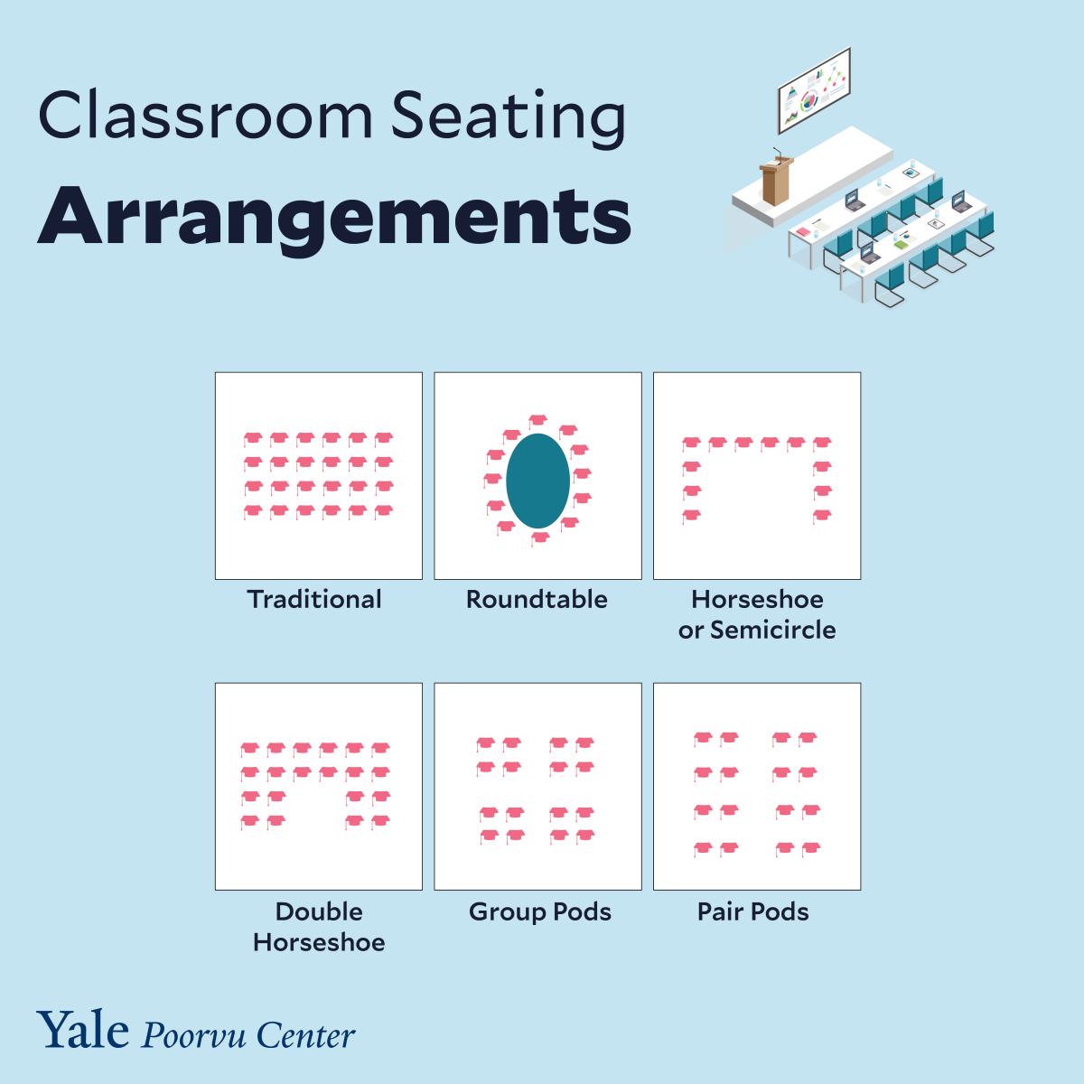 Classroom Seating Arrangements Poorvu, Round Table Classroom Style Setup