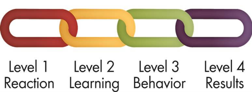 kirkpatrick model