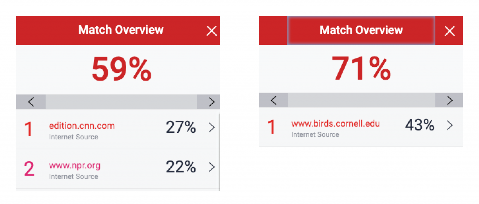  71% with 43% from one source - cornell.edu