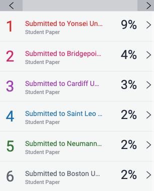  1) University with 9%, 2) University with 4%, 3) University with 3%, 4) University with 2%, 5) University with 2%, 6) University with 2%