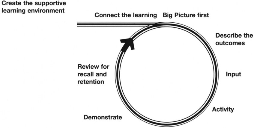 course meaning in education example