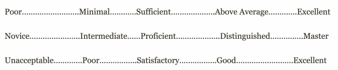 creative writing rubric