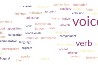 A collage of grammatical terms.