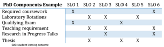 PhD Components Example