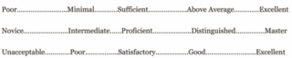 Grading rubric table