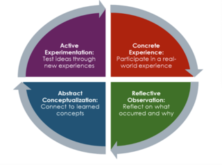 experiential learning cycle graphic