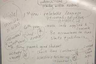 A whiteboard with writing notes on it.